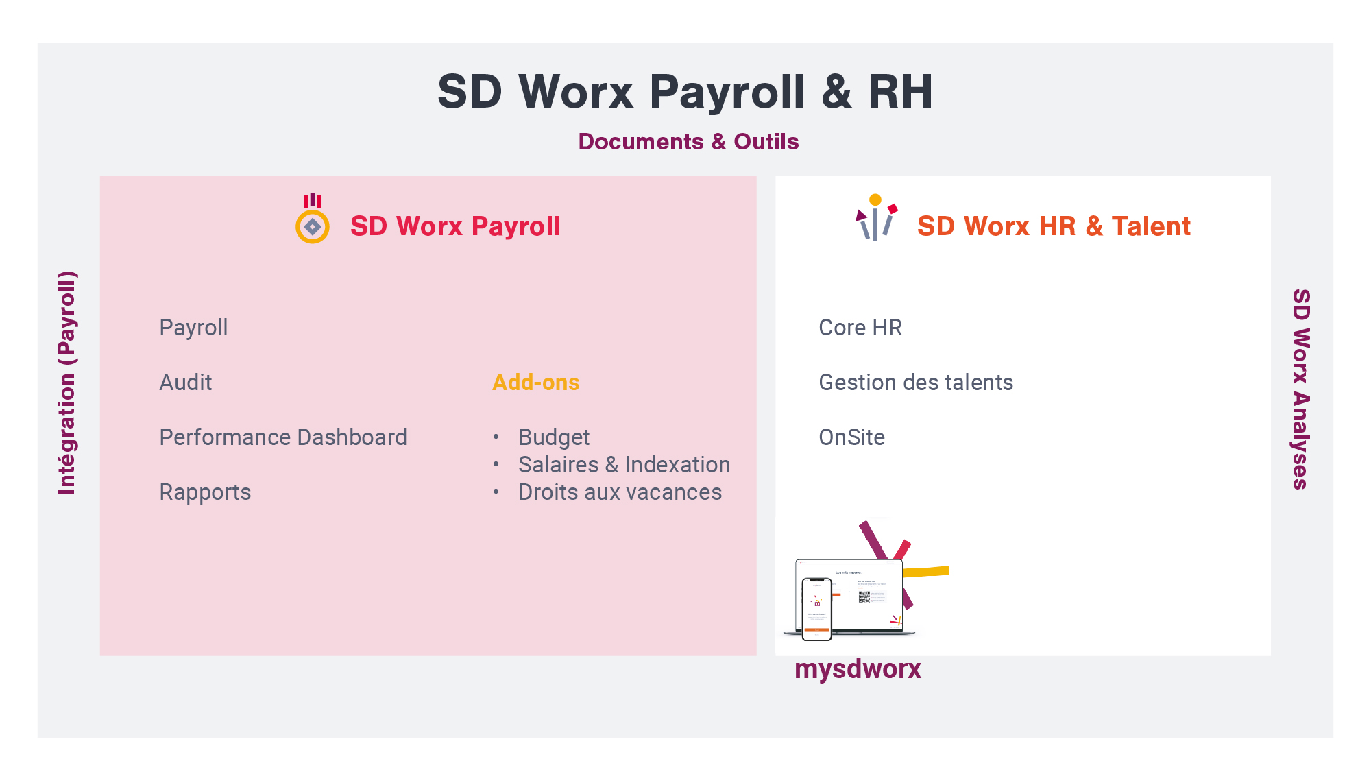 SD Worx Payroll efficacit du calcul et de l administration des